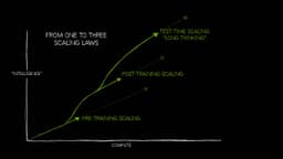 AWS Maps Foundation Model Scaling Across Training, Post-Training, and Inference
