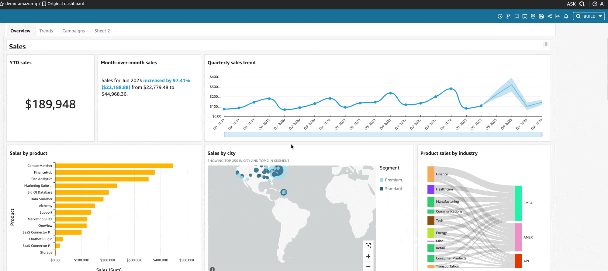 Amazon Quick Generates Dashboards from Natural Language