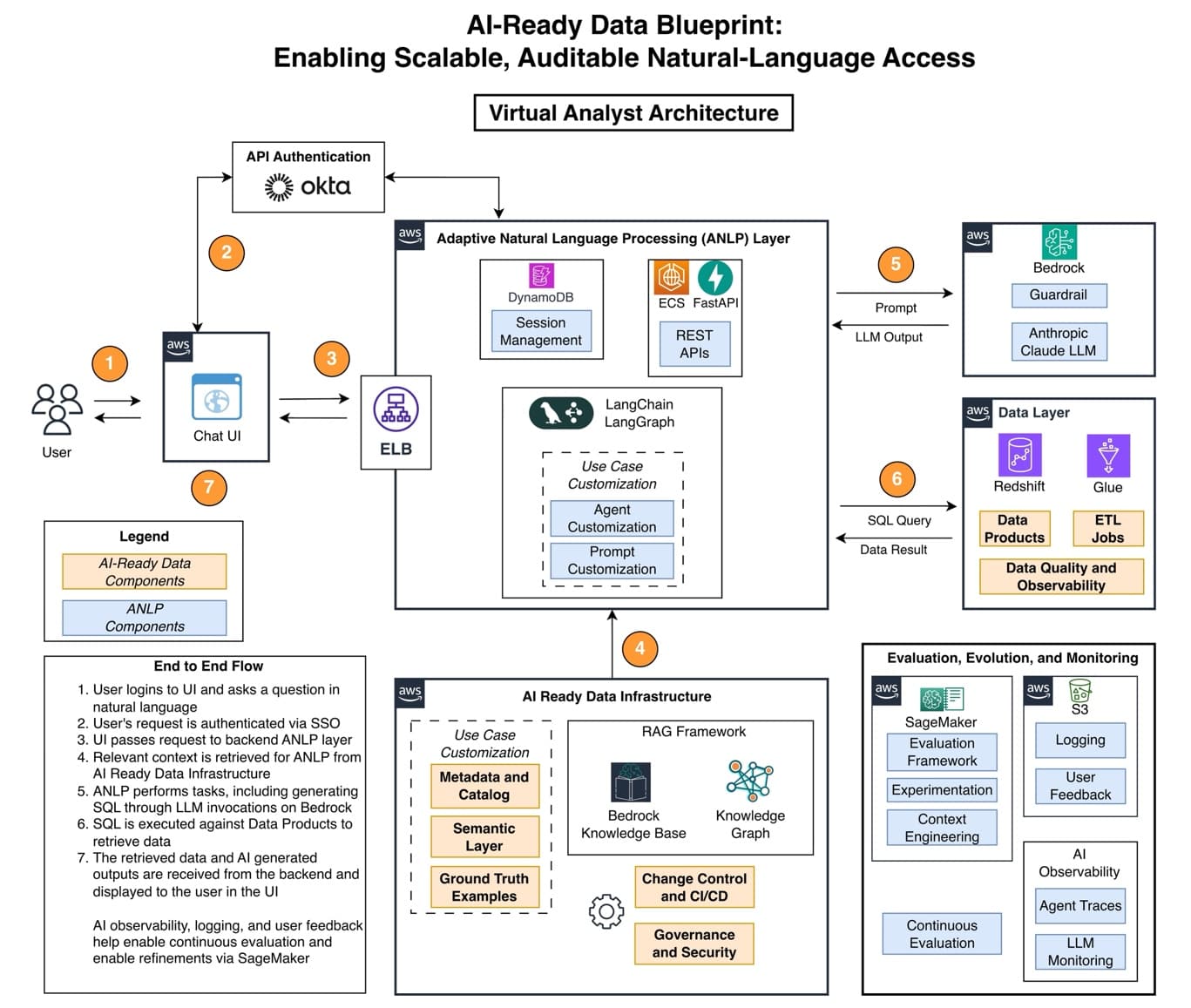 Vanguard's AI lesson: Data architecture beats model selection
