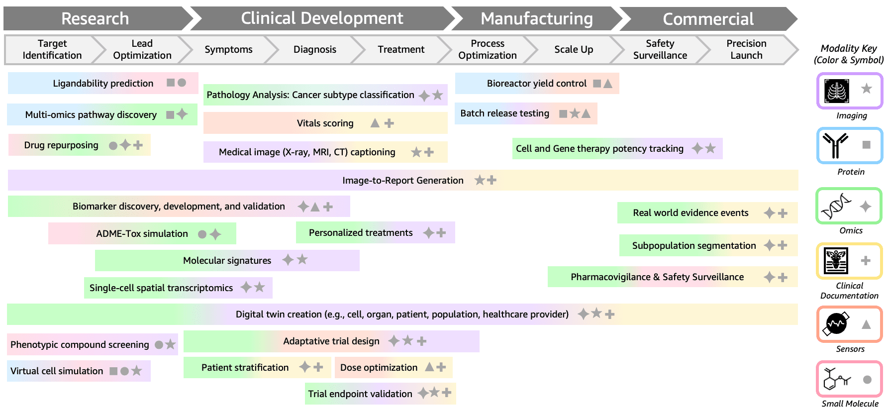 Multimodal AI Models Tackle Healthcare's Data Silos
