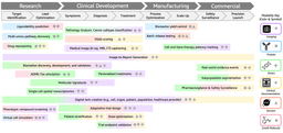 Multimodal AI Models Tackle Healthcare's Data Silos