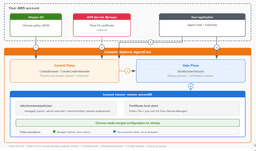 Bedrock AgentCore adds Chrome policies for controlled agent browsing