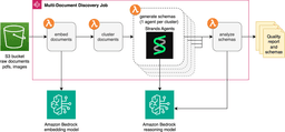 AWS Automates Schema Generation for Document Processing