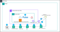 Pulse AI and Bedrock Cut Financial Document Processing From Days to Hours