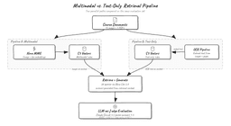 Amazon Nova Multimodal Embeddings Unlock Cross-Modal Search for Manufacturing Docs