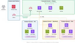 AWS Enables Cross-Account Athena Queries in Quick