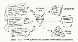 Aggregating Zero-Shot LLMs Beats Single Models for Financial Disclosure Analysis